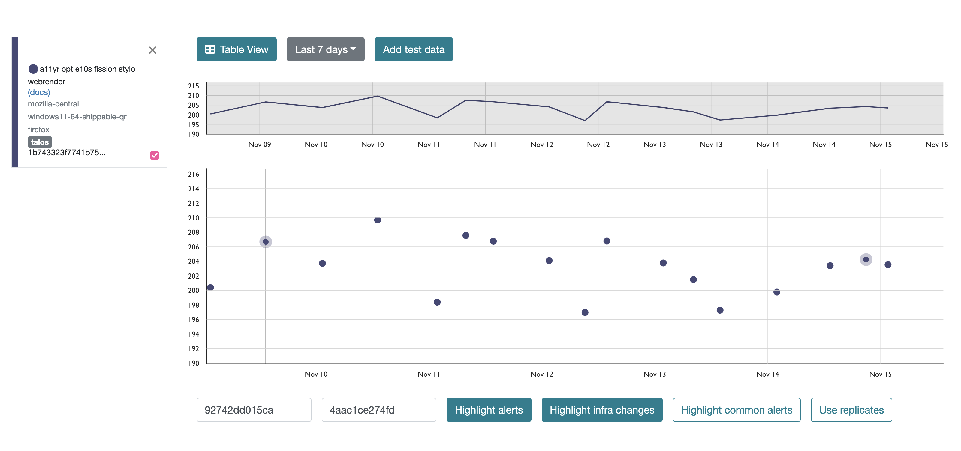 Historical Graph Data on Perfherder